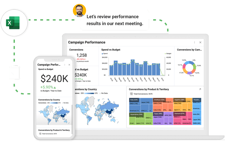 business intelligence high performing teams